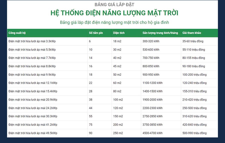 Bảng giá lắp đặt hệ thống điện mặt trời 15kW tại Việt Nam năm 2025