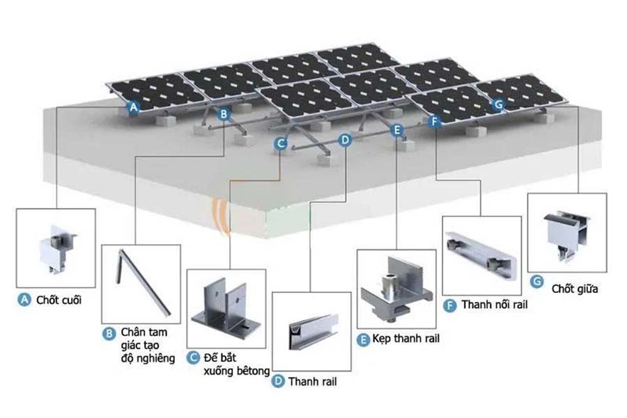 lắp đặt điện mặt trời tại Hà Nội