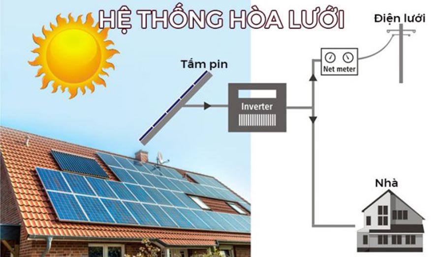 lắp điện mặt trời trên mái ngói