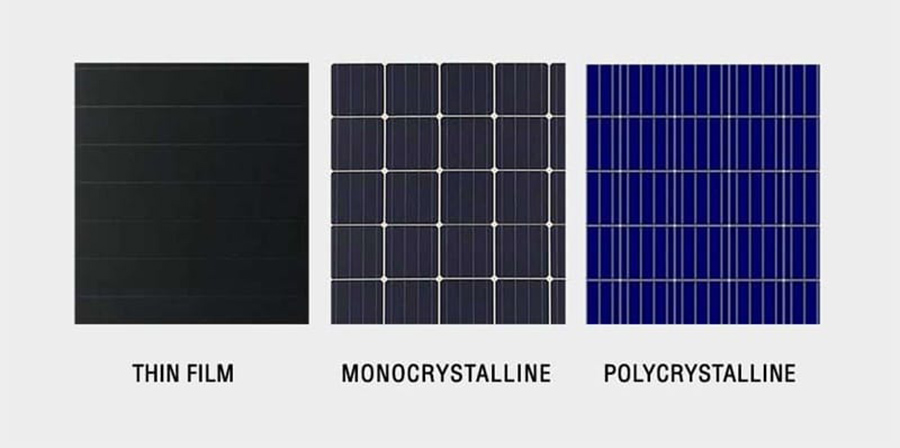 Ba loại pin phổ biến hiện nay: Mono, Poly và Thin-film với hiệu suất và đặc điểm khác nhau